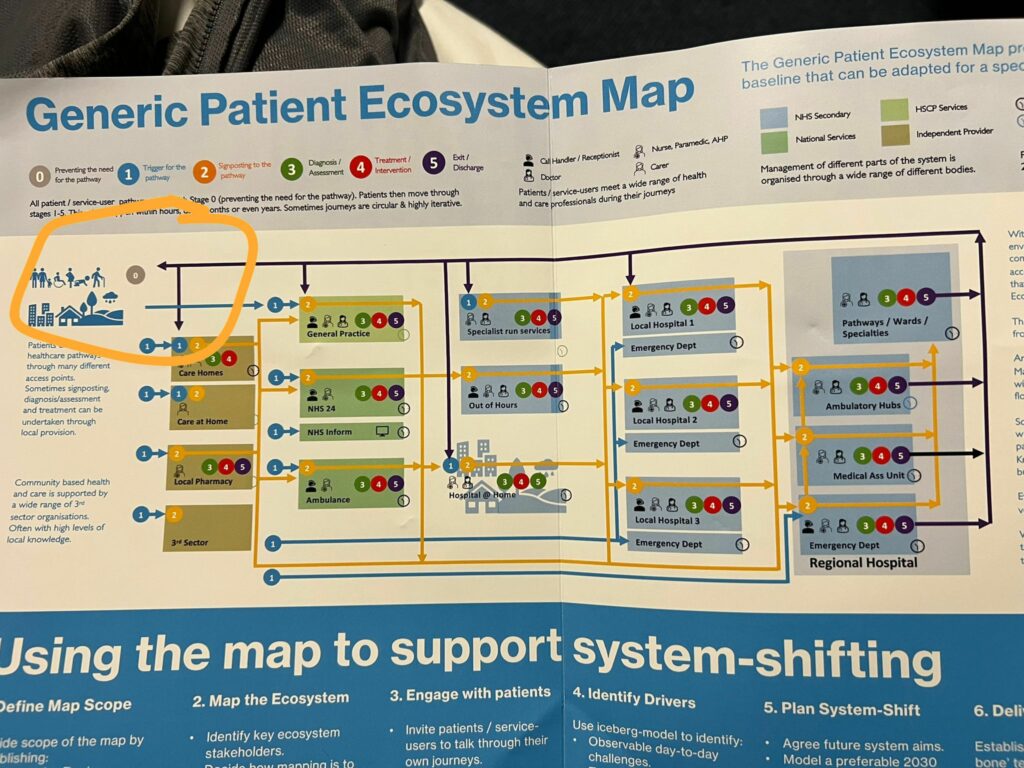 Patient pathway