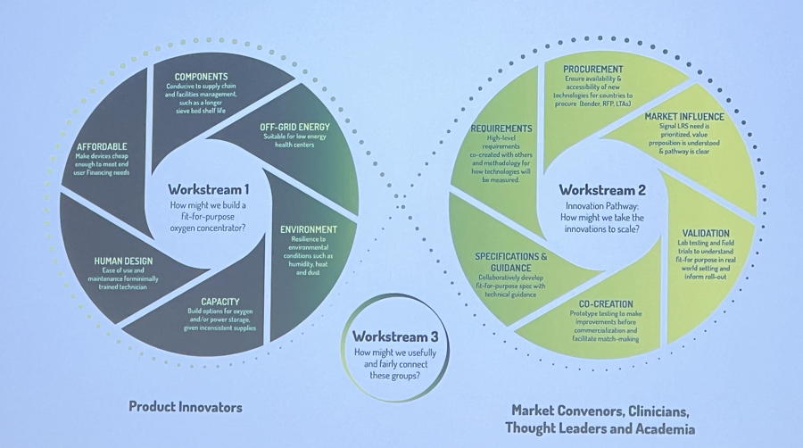 Workstreams