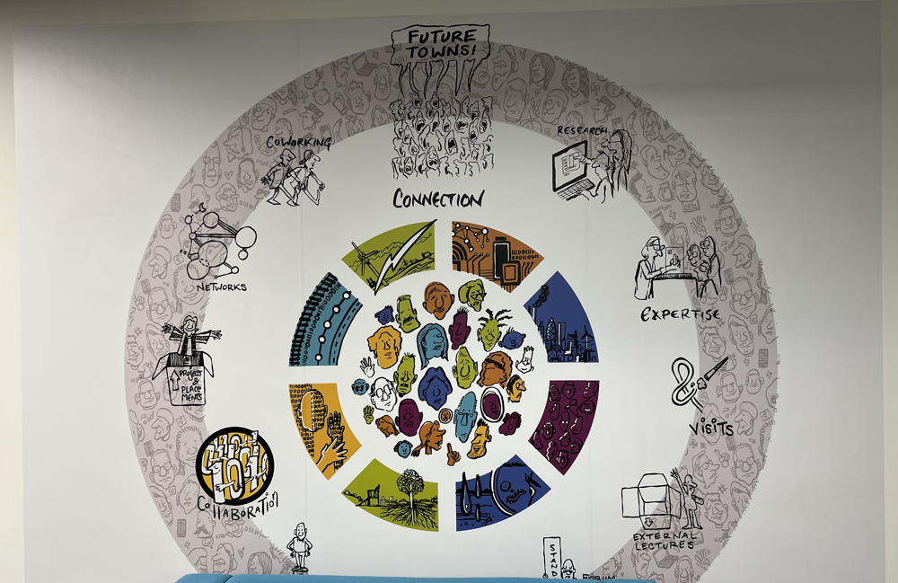 Future Towns infographic wheel showing the components of innovation